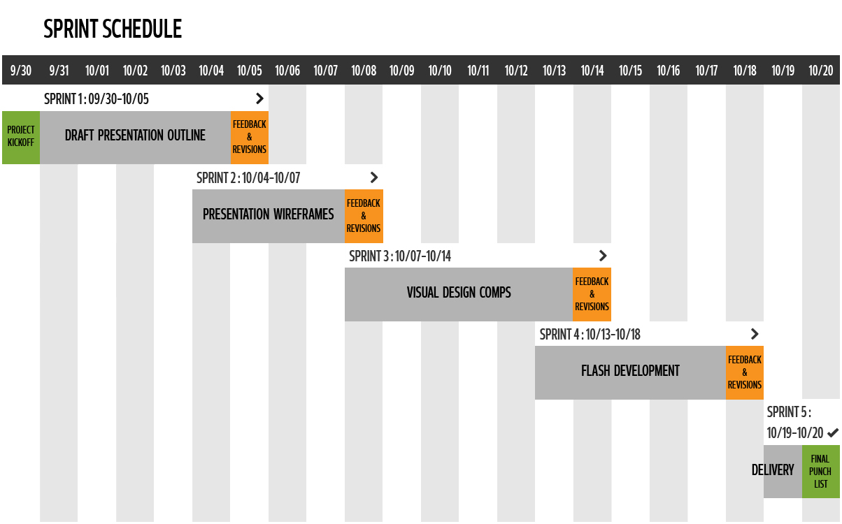 sprint schedule